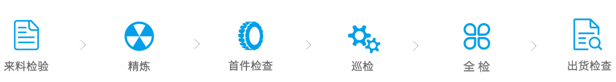 QC流（liú）程圖